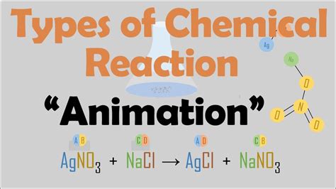 TYPES OF CHEMICAL REACTIONS | Animation - YouTube