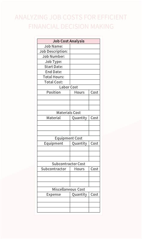 Analyzing Job Costs For Efficient Financial Decision Making Excel