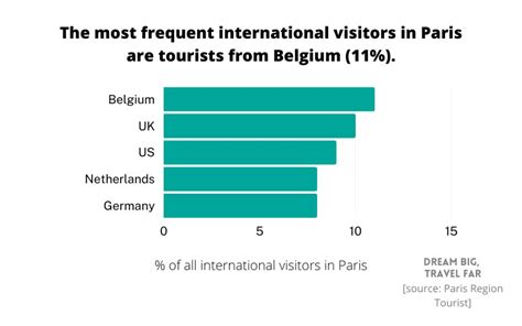 40+ Paris Travel & Tourism Statistics (2023)