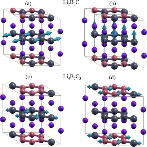 Color Online Crystal Structures Of Li 2 B 3 C A And B And Li 4