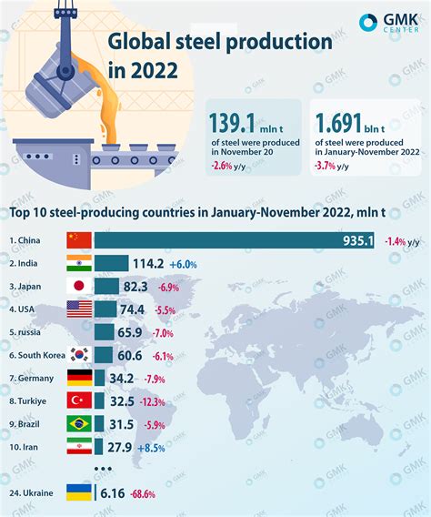 Global Steel Report 2024 Devora Beverley