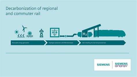 Siemens Energy And Siemens Mobility Jointly Drive Development Of