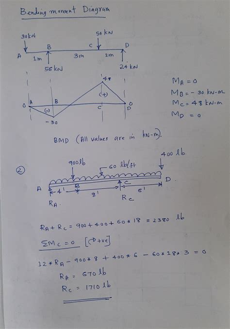 [solved] Please Help Part Ii Solve And Draw Shear And Moment