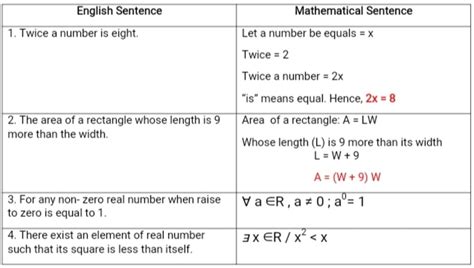 The Language Of Mathematics Hubpages