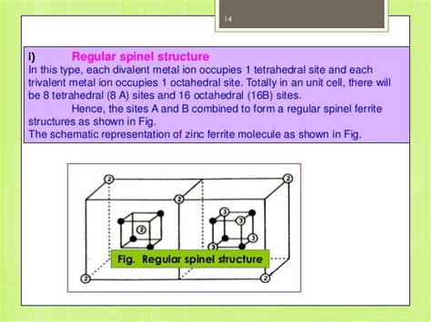 Ferrite Crystal Structure