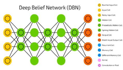 Deep Learning Algorithms Javatpoint