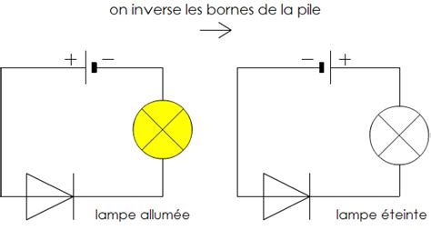 Pccl Sens Du Courant Cours Délectricité 5e Mise En évidence Du