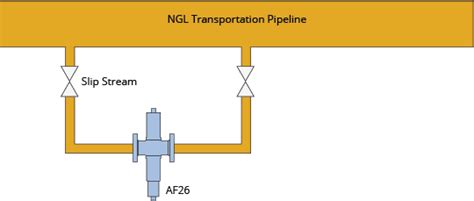 Natural Gas Liquids Ngl