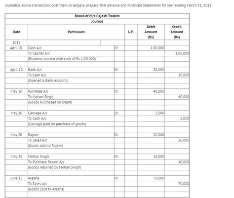 Formidable Info About Journal Entries With Ledger And Trial Balance