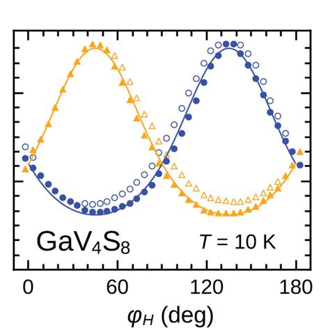 Angular Dependences Of The Resonance Fields Symbols In Gav S At