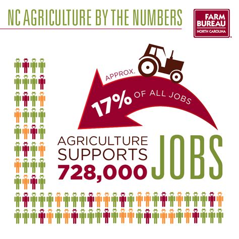 Home North Carolina Farm Bureau