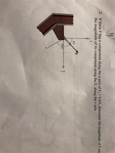 Solved 2 If Force F Has A Component Along The U Axis Of Fu Chegg