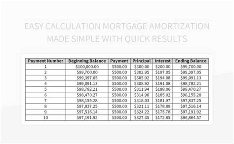 Easy Calculation Mortgage Amortization Made Simple With Quick Results