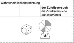 Grundbegriffe Der Wahrscheinlichkeitsrechnung Karteikarten Quizlet