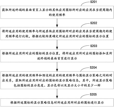 应用图标的显示方法终端及计算机可读存储介质与流程