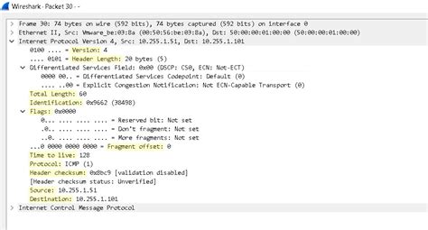 Ipv4 Header Format Diagram And Its Significance