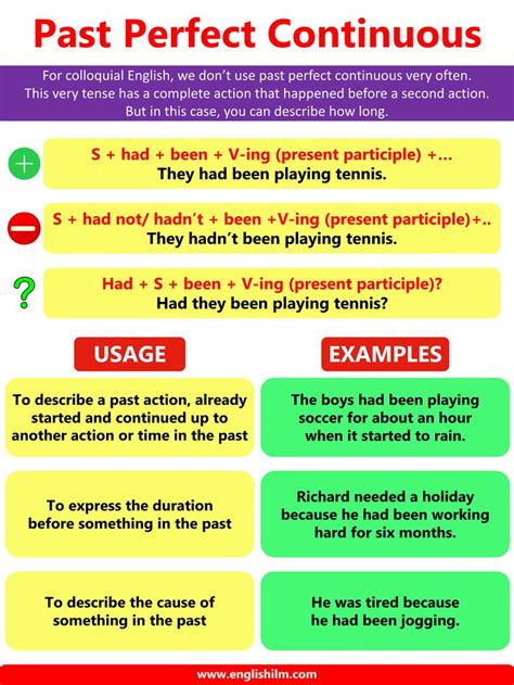 Past Perfect Continuous Tense Usage And Rules With Examples English