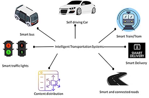 Ai And Iot The Future Of Intelligent Transportation Systems