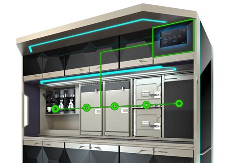 How the Galley in aircraft is now getting completely replaced