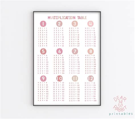 Multiplication Chart Poster Educational Poster Classroom - Etsy