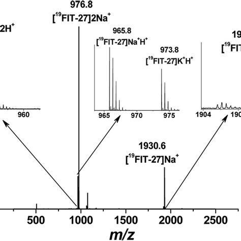 Positive Mode Electrospray Ionization Mass Spectrum Esi Ms Of Download Scientific Diagram