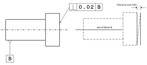 Examples On How To Interpret Gdandt Form Orientation Location And Run