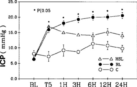 Iv Fluid Tonicity Chart Keski