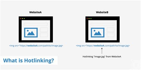 Understanding Deep Hotlink A Comprehensive Guide