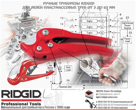 ТРУБОРЕЗЫ - НОЖНИЦЫ ДЛЯ ПЛАСТИКОВЫХ ТРУБ. ТРУБОРЕЗЫ RIDGID ДЛЯ ...
