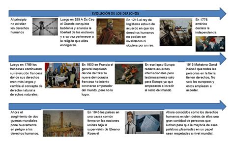 Linea Del Tiempo Derechos Humanos EvoluciÓn De Los Derechos En 1945 Los Países En Una Causa