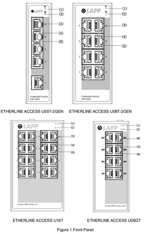 Lapp U T Gen Etherline Access Switch Instruction Manual