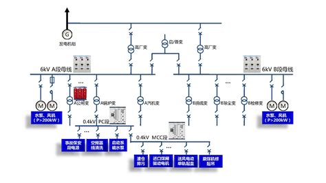 火力发电配电系统解决方案 威胜电气