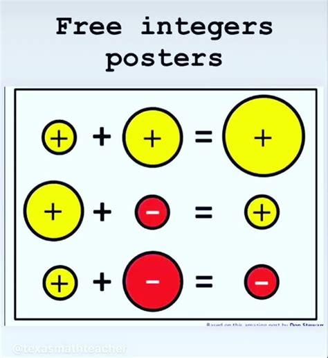 Printable Integer Rules Poster - Printable Word Searches