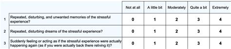 Ptsd Checklist For Dsm Pcl Novopsych