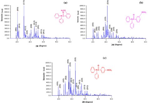 A C Simulated Powder X Ray Diffraction Of A 2MNNDPB 3a B 3MNNDPB