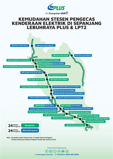 Gentari Plus Lancar Stesen Pengecas Kenderaan Elektrik Dilengkapi Bess