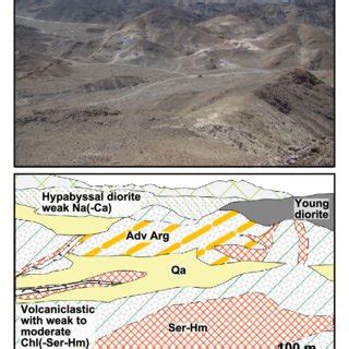 Photograph And Geologic Sketch Overlay Showing The Surface Distribution