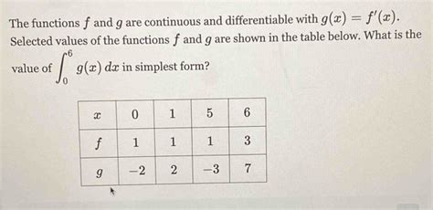 Solved The Functions F And G Are Continuous And Differentiable With G