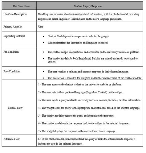 Solved Begin Tabular Cc Hline Use Case Name And Student