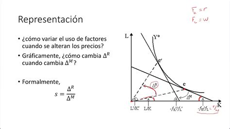 Elasticidad De Sustituci N Youtube