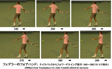 テニスラケットの科学157 フォアハンド・ストロークにおける身体とラケットの操縦法を見る 21：フェデラーのフォアハンド⑤（その2