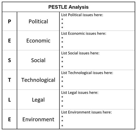 Pestle Analysis Table Template