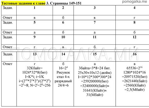 Информатика 9 класс босова тесты