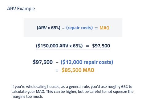 Wholesale Real Estate In 2024 A Complete Investors Guide