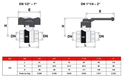 Dans Les Ventes Vanne Sph Re Laiton Ff Pn Acs Avec