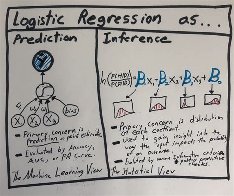 Prediction Vs Inference Examples