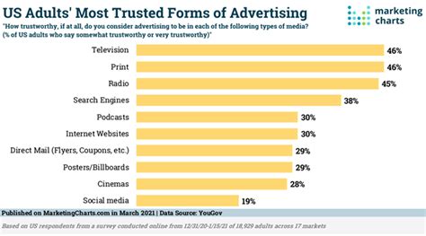 Media Ad Pricing Your All In One Guide To Pricing Ad Slots