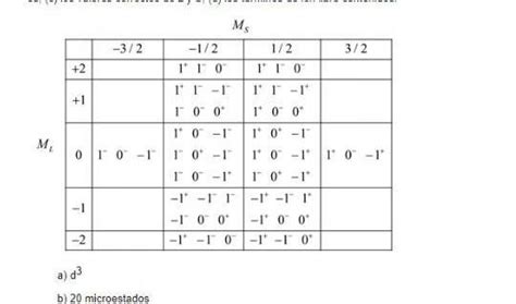 Solved For The Following Table Of Microstates Select The Chegg