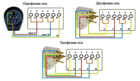 Cómo conectar una estufa eléctrica usted mismo diagrama e instrucciones