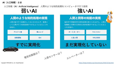 Ai（人工知能）を説明できますか？歴史や活用事例、機械学習についてもご紹介 顔認証のaize・aiを使った課題解決型顔認証ソリューション